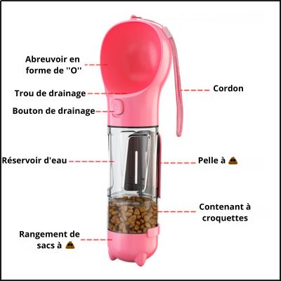 GOURDE POUR CHIEN | Perfect Bottle™